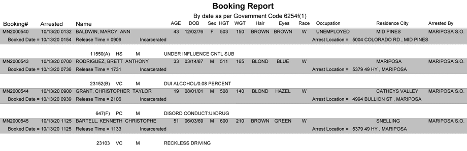 mariposa county booking report for october 13 2020