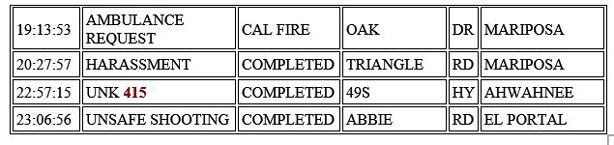 mariposa county booking report for october 14 2020 2