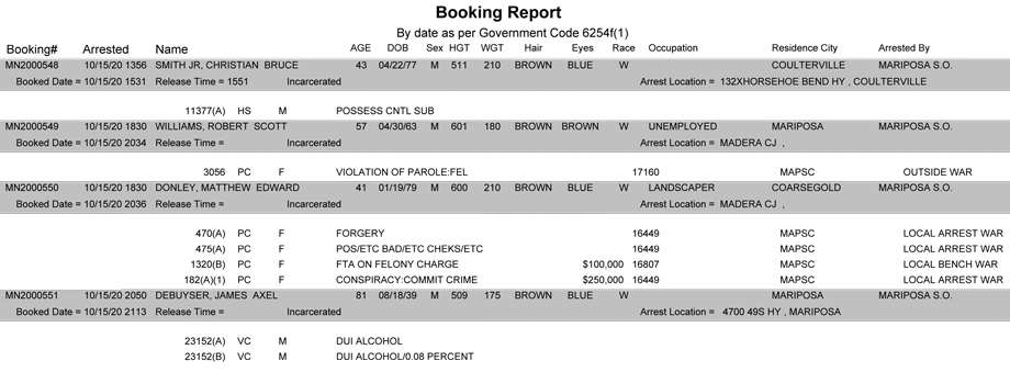 mariposa county booking report for october 15 2020