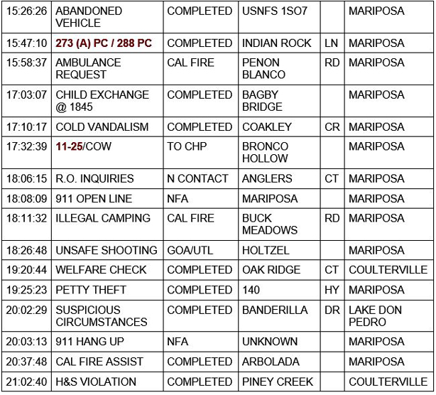 mariposa county booking report for october 16 2020 2