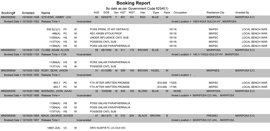 mariposa county booking report for october 16 2020