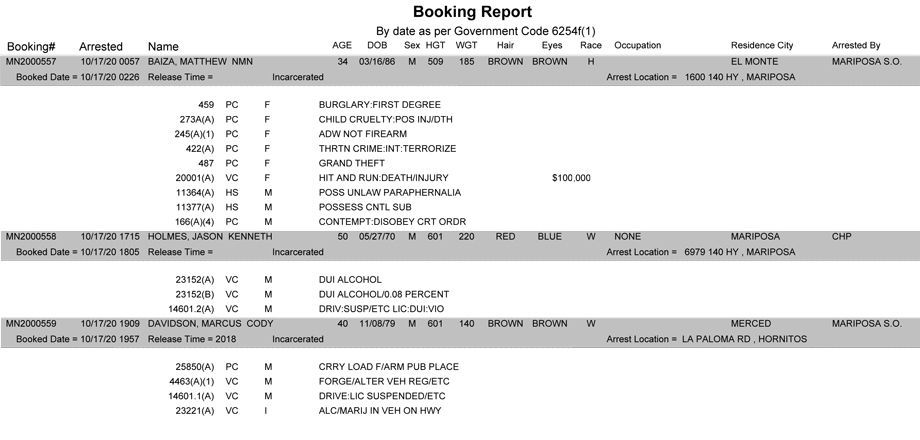 mariposa county booking report for october 17 2020