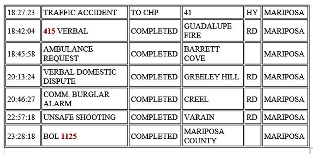 mariposa county booking report for october 18 2020 2