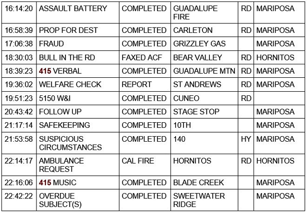 mariposa county booking report for october 21 2020 2