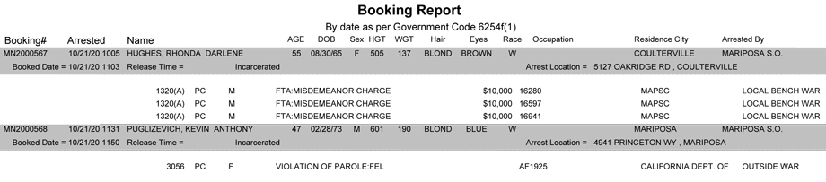 mariposa county booking report for october 21 2020