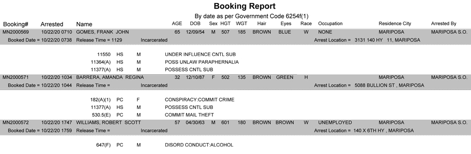 mariposa county booking report for october 22 2020