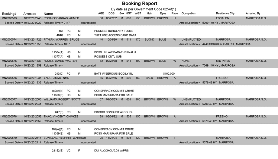 mariposa county booking report for october 23 2020