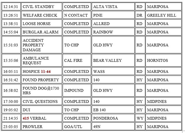 mariposa county booking report for october 27 2020 2