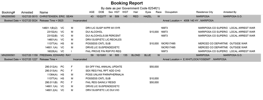 mariposa county booking report for october 27 2020