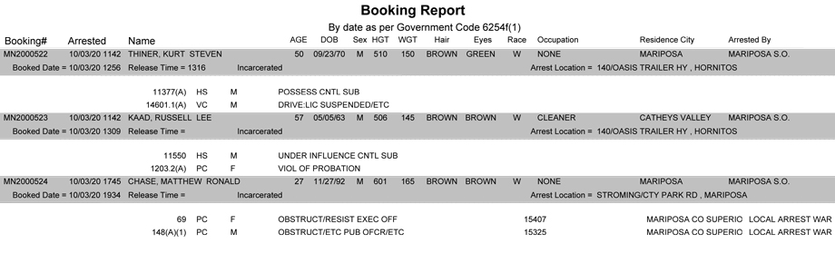 mariposa county booking report for october 3 2020