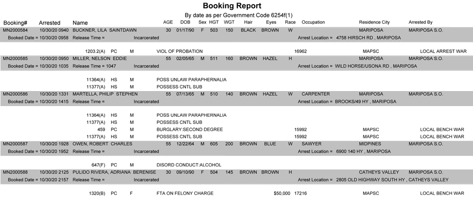 mariposa county booking report for october 30 2020
