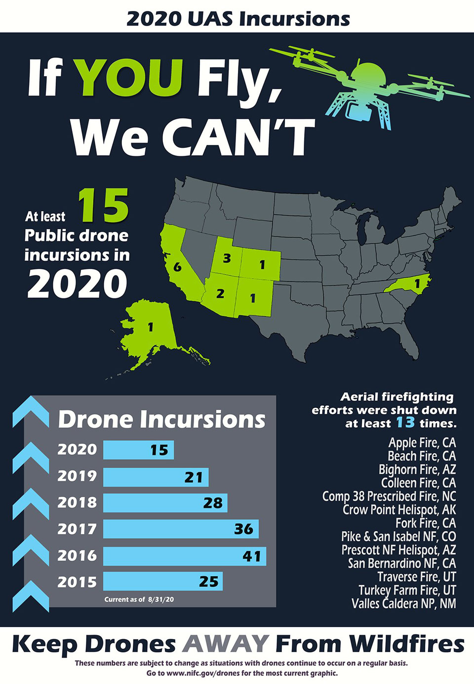 9 12 20 drones