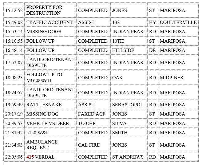 mariposa county booking report for september 1 2020 2