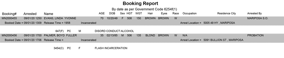 mariposa county booking report for september 1 2020