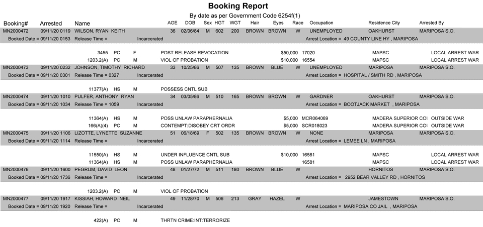 mariposa county booking report for september 11 2020