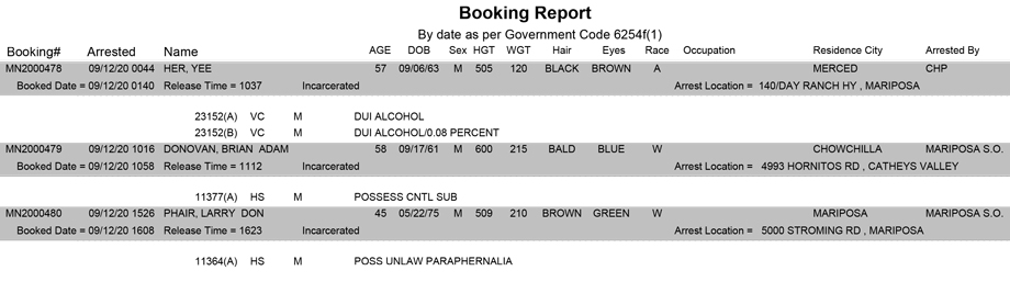 mariposa county booking report for september 12 2020