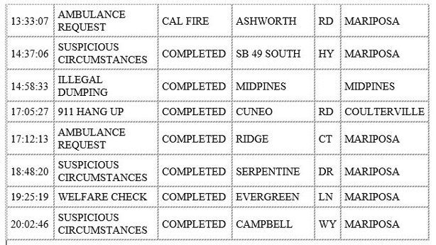 mariposa county booking report for september 14 2020 2