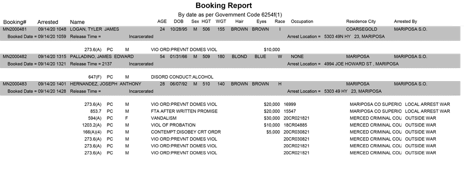 mariposa county booking report for september 14 2020