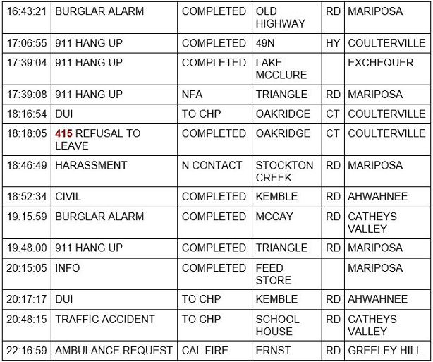 mariposa county booking report for september 15 2020 2