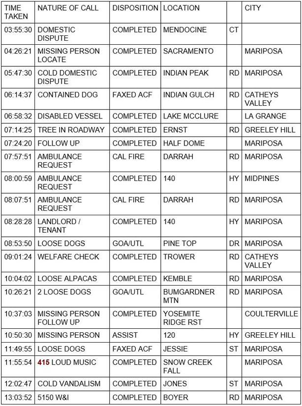 mariposa county booking report for september 17 2020 1