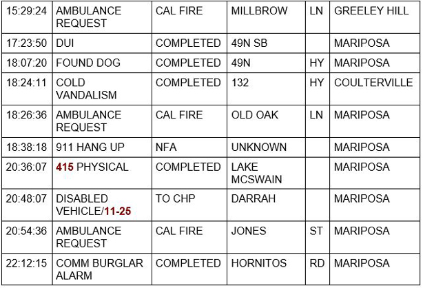 mariposa county booking report for september 18 2020 2