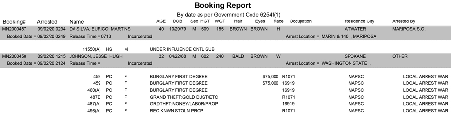 mariposa county booking report for september 2 2020
