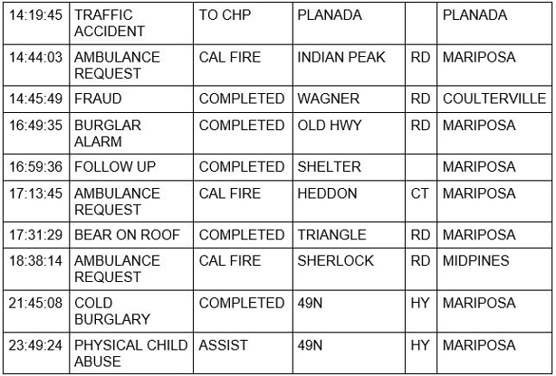 mariposa county booking report for september 22 2020 2