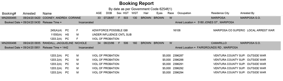 mariposa county booking report for september 24 2020