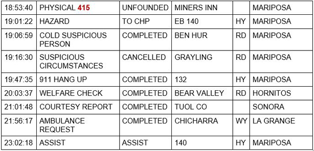 mariposa county booking report for september 27 2020 2