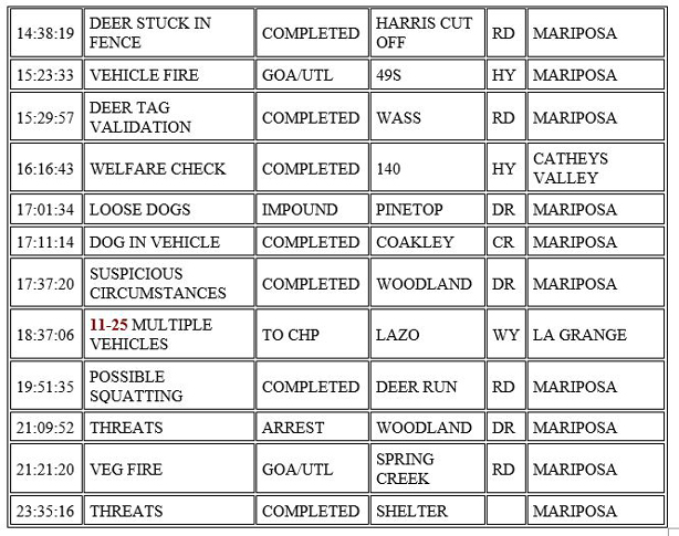 mariposa county booking report for september 29 2020 22