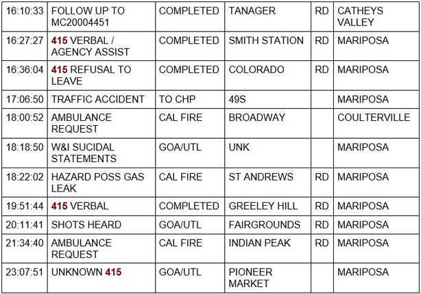 mariposa county booking report for september 3 2020 02