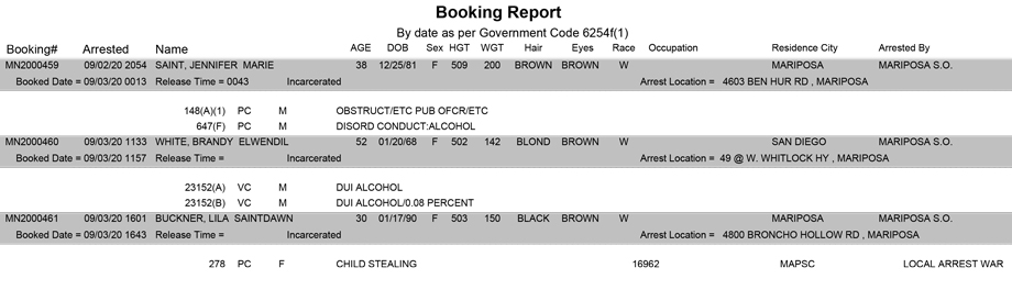 mariposa county booking report for september 3 2020