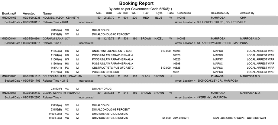 mariposa county booking report for september 5 2020