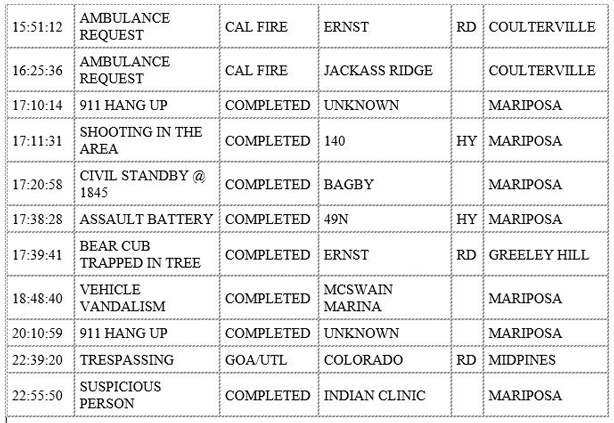 mariposa county booking report for september 6 2020 2