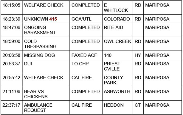 mariposa county booking report for september 8 2020 2