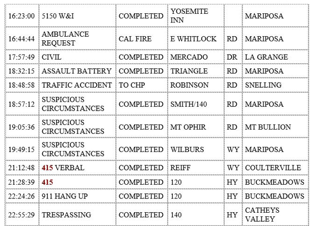 mariposa county booking report for september 9 2020 2