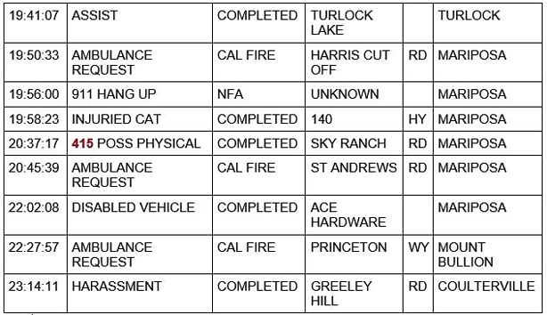 mariposa county booking report for april 10 2021 2