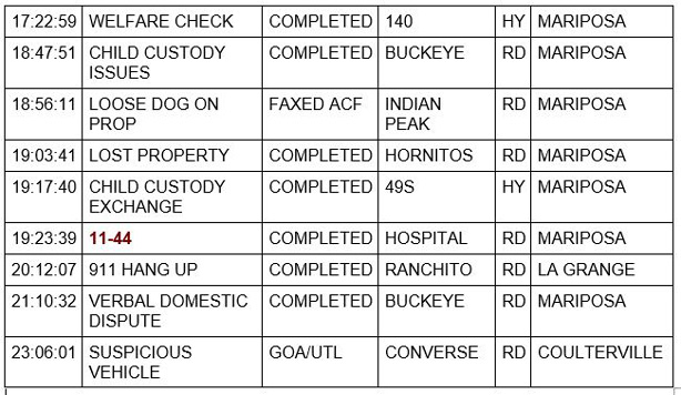 mariposa county booking report for april 11 2021 2