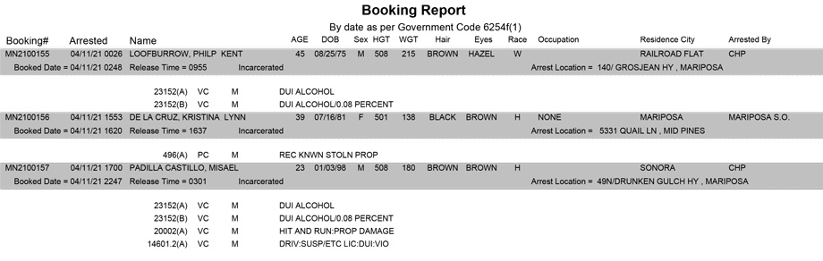 mariposa county booking report for april 11 2021