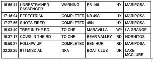 mariposa county booking report for april 14 2021 2