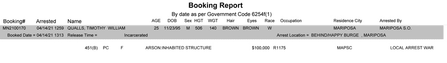mariposa county booking report for april 14 2021