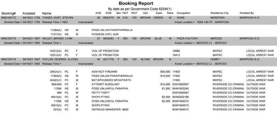 mariposa county booking report for april 16 2021