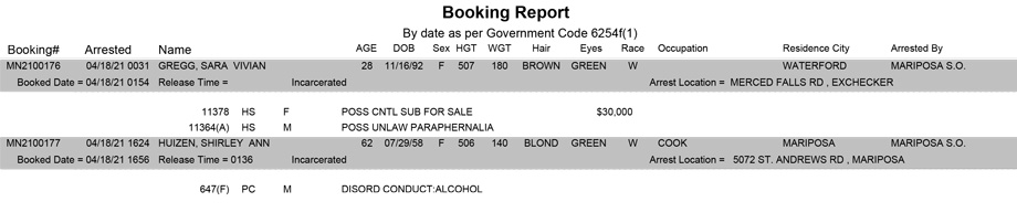 mariposa county booking report for april 18 2021