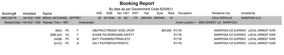 mariposa county booking report for april 19 2021