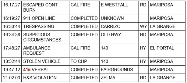 mariposa county booking report for april 20 2021 2