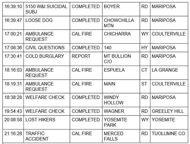 mariposa county booking report for april 21 2021 2