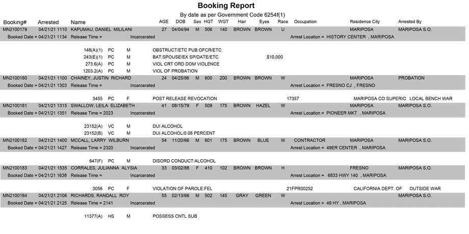 mariposa county booking report for april 21 2021