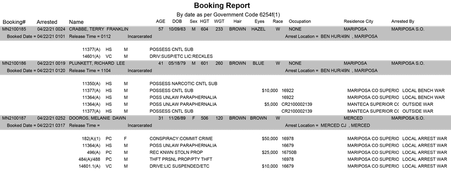 mariposa county booking report for april 22 2021
