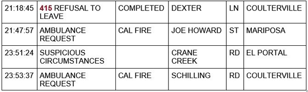 mariposa county booking report for april 23 2021 2