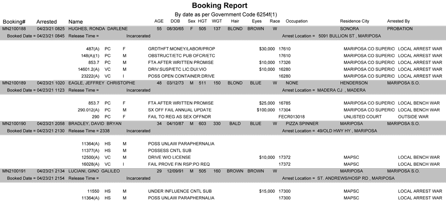 mariposa county booking report for april 23 2021
